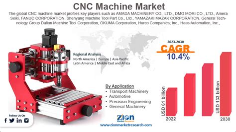 cnc machine market size in india|cnc machine cost price.